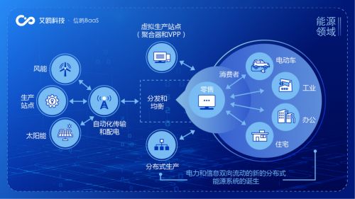 区块链供应链的试验方法-第1张图片-高峡链闻网