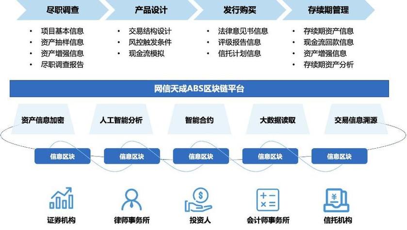 国家电网的区块链平台介绍-第1张图片-高峡链闻网