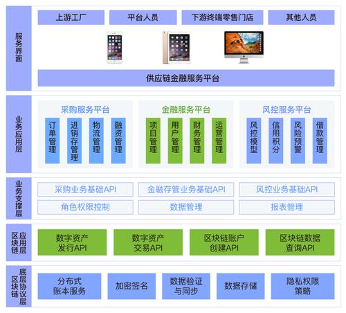 井链区块链平台介绍与分析-第1张图片-高峡链闻网