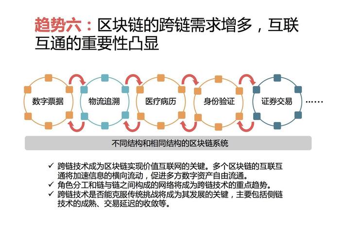 区块链能解决的问题有哪些-第1张图片-高峡链闻网