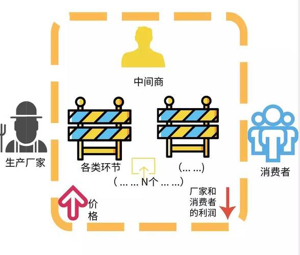 区块链技术对中间商的影响-第1张图片-高峡链闻网