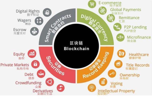 1.技术发展-第1张图片-高峡链闻网