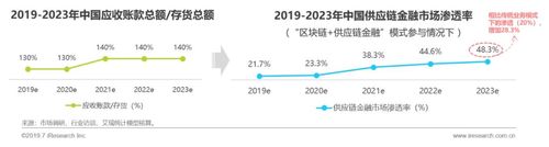 火链区块链规模分析与展望-第1张图片-高峡链闻网