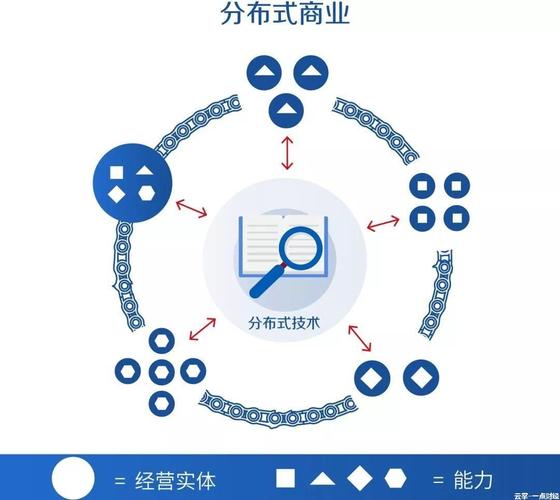 区块链商业模式的创新案例-第1张图片-高峡链闻网