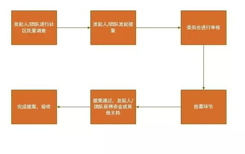 1.代币持有和投资-第1张图片-高峡链闻网