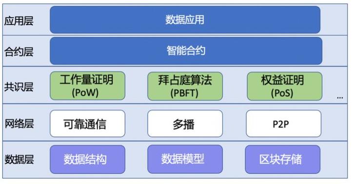 区块链私有共享体系-第1张图片-高峡链闻网