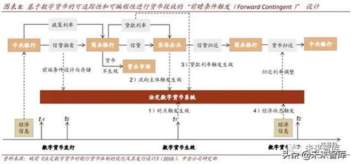 新基建和区块链：选择投资的优势和建议-第1张图片-高峡链闻网