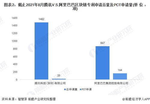 区块链专利申请介绍书-第1张图片-高峡链闻网