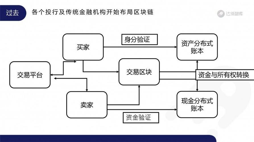 区块链公司估值分析-第1张图片-高峡链闻网