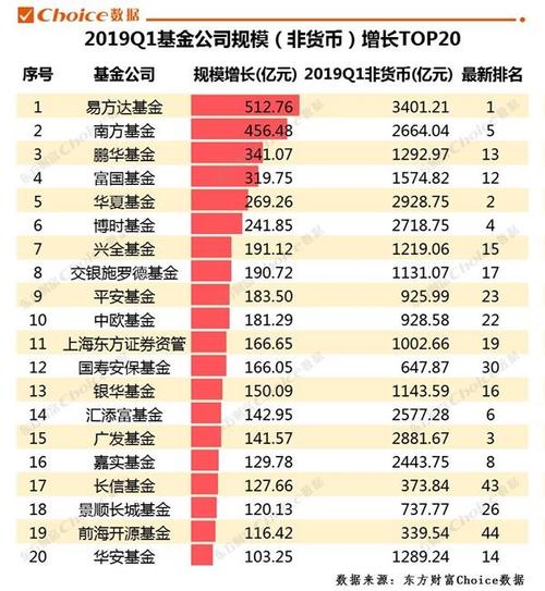 区块链私募融资项目-第1张图片-高峡链闻网