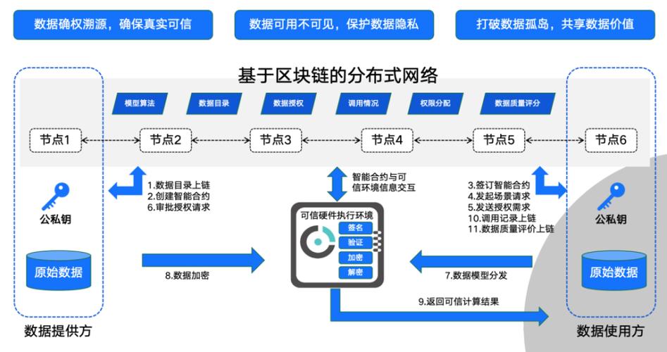 区块链上公链实战-第1张图片-高峡链闻网