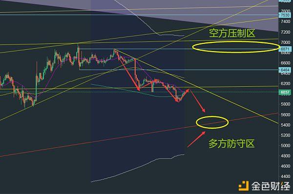 区块链短线板块分析与投资建议-第1张图片-高峡链闻网