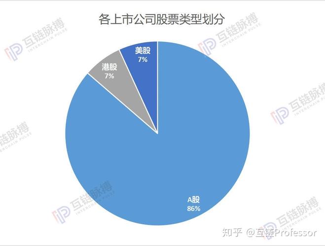 区块链公司数量统计及发展趋势分析-第1张图片-高峡链闻网