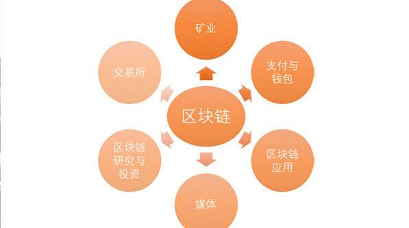 区块链私有链的代表系统-第1张图片-高峡链闻网