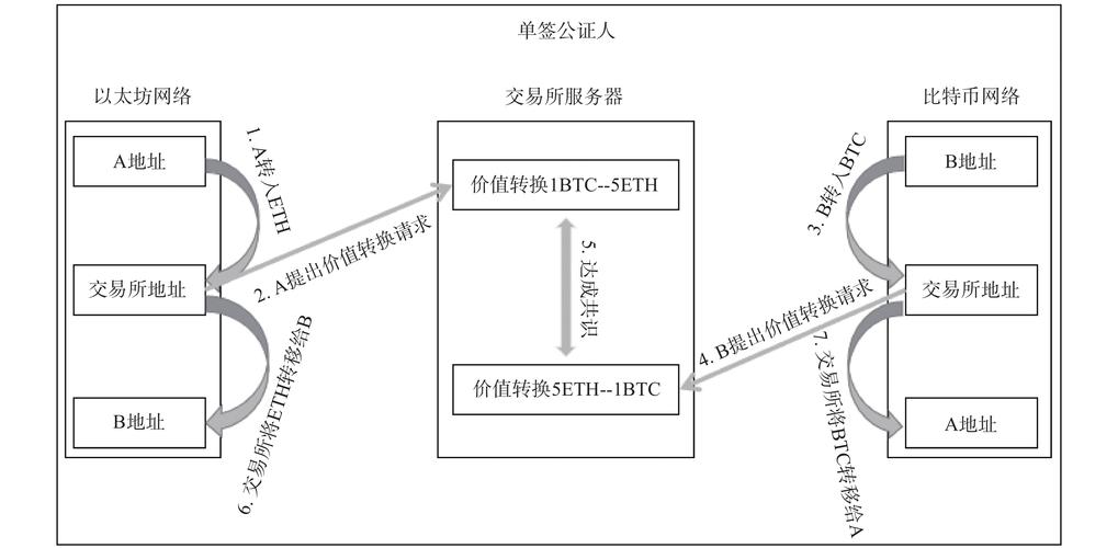 区块链技术就业前景-第1张图片-高峡链闻网