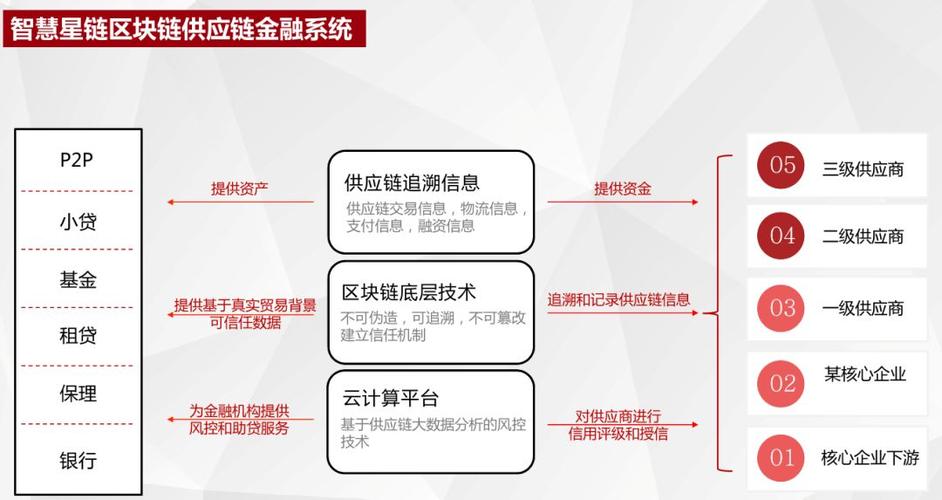 区块链最适合的业务是-第1张图片-高峡链闻网