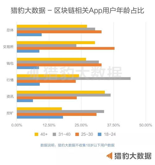 印度区块链近况最新消息新闻-第1张图片-高峡链闻网