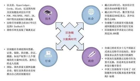 重庆区块链发展方向规划最新-第1张图片-高峡链闻网