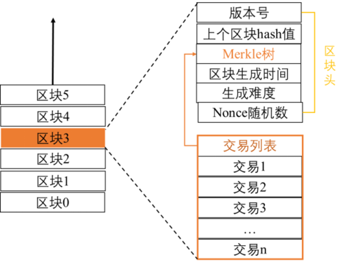 区块链的哈希值怎么查-第1张图片-高峡链闻网