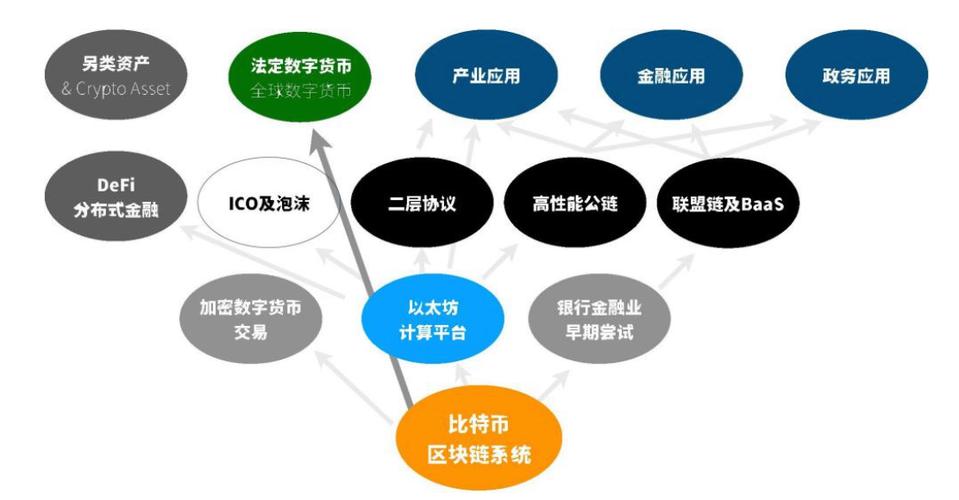 区块链最佳行业-第1张图片-高峡链闻网