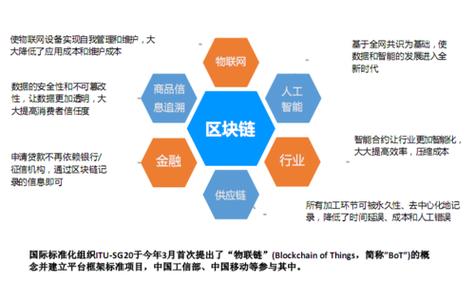 区块链金融服务平台-第1张图片-高峡链闻网