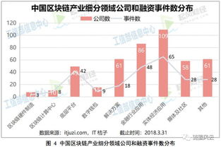 物联网加区块链股票有哪些-第1张图片-高峡链闻网