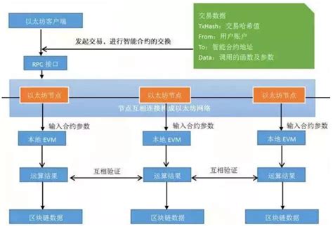 区块链最简单的解释-第1张图片-高峡链闻网