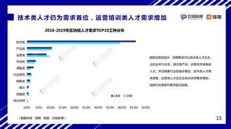 员工素质和区块链产出占比-第1张图片-高峡链闻网