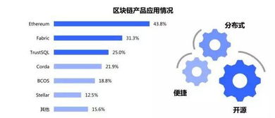 百度区块链app-第1张图片-高峡链闻网