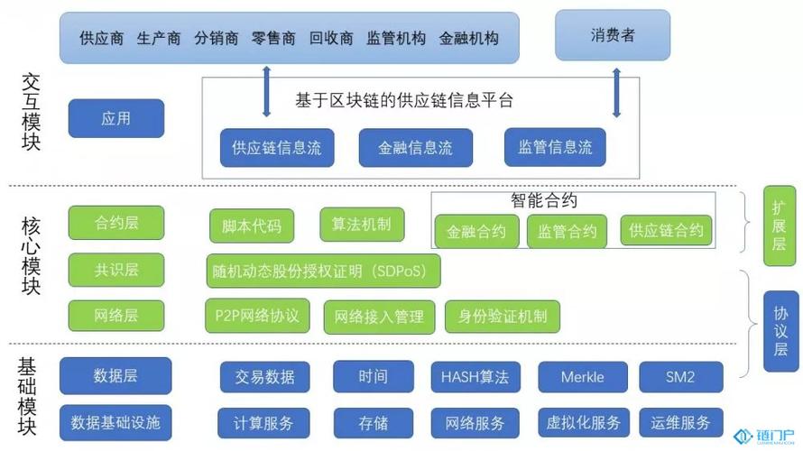 区块链开源平台-第1张图片-高峡链闻网