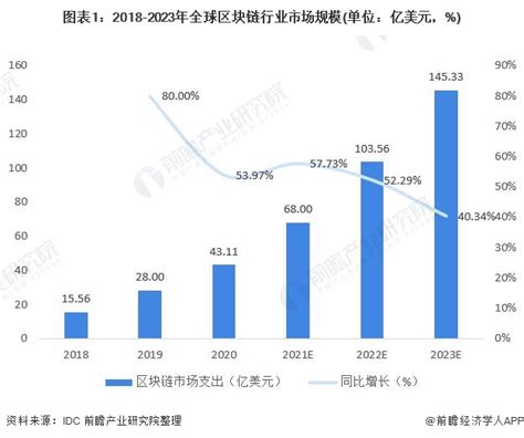 区块链2020-第1张图片-高峡链闻网