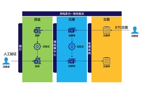 区块链和互联网的关系-第1张图片-高峡链闻网