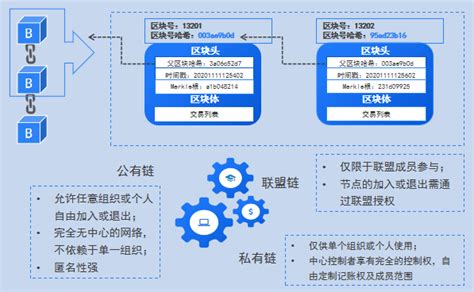 中国区块链发展研究报告-第1张图片-高峡链闻网