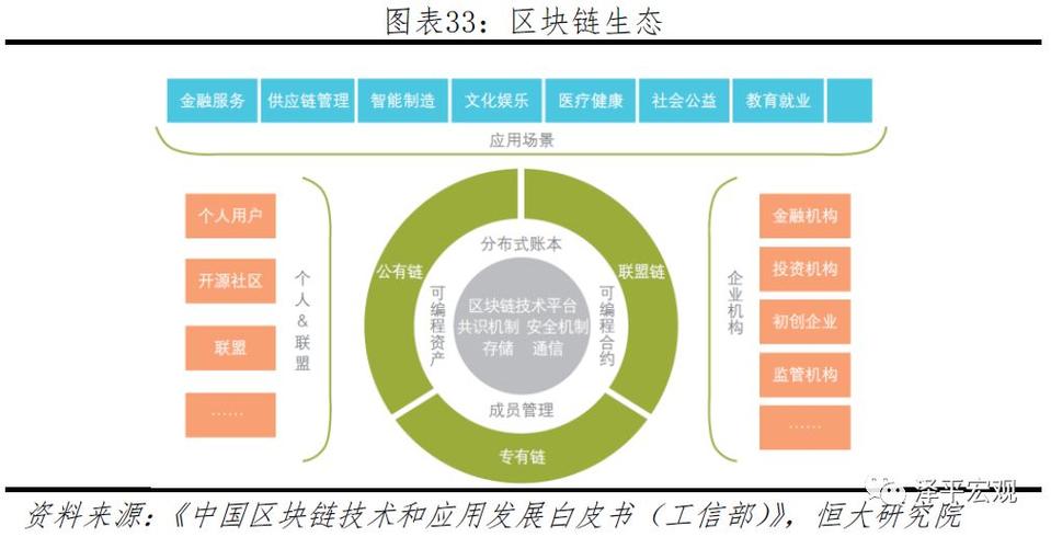 区块链最突出最本质的特征是什么?-第1张图片-高峡链闻网