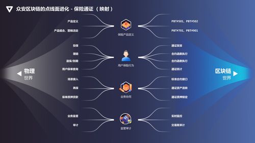 区块链具有下列哪些特点-第1张图片-高峡链闻网