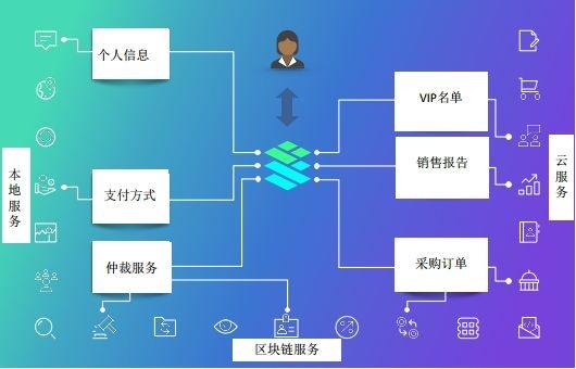 区块链怎样入门-第1张图片-高峡链闻网