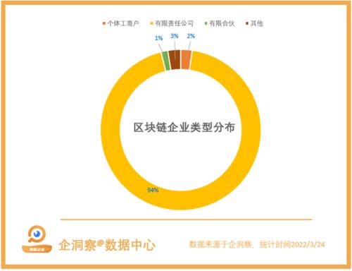 区块链已成下一个风口-第1张图片-高峡链闻网