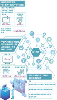 区块链如何发展实体经济-第1张图片-高峡链闻网