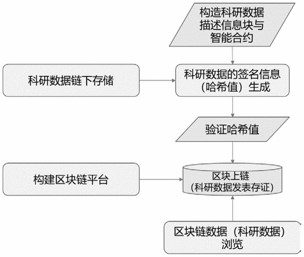 程序员怎么创业赚钱-第1张图片-高峡链闻网