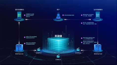 区块链的发展对电子商务的影响-第1张图片-高峡链闻网