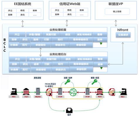 区块链与数字化赋能发展-第1张图片-高峡链闻网