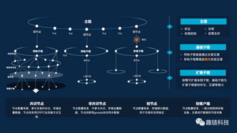 区块链-第1张图片-高峡链闻网