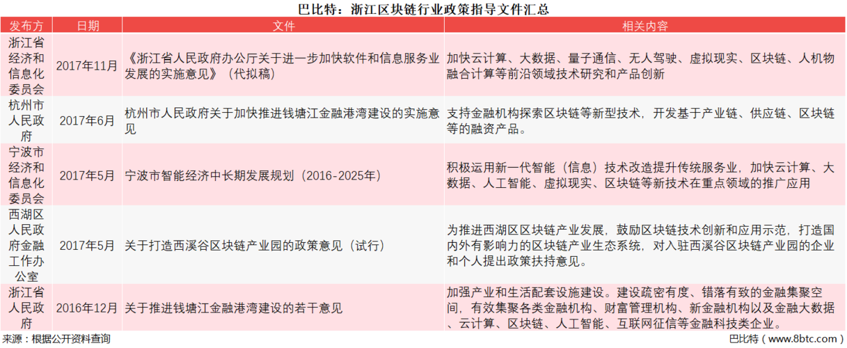 中国政府支持的区块链-第1张图片-高峡链闻网