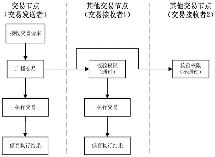 区块链资产的特点是什么-第1张图片-高峡链闻网