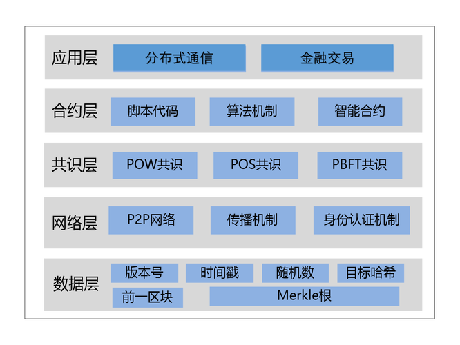 区块链可以操作的项目有-第1张图片-高峡链闻网