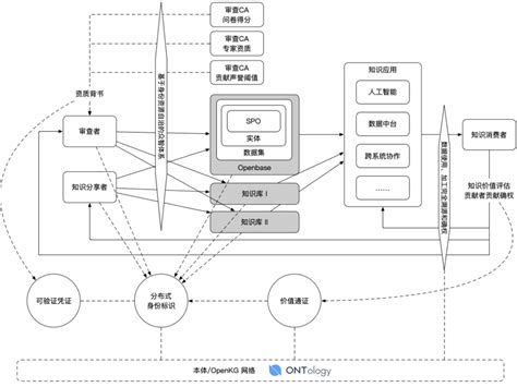 区块链成熟度模型-第1张图片-高峡链闻网