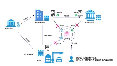 区块链分类分为哪几类-第1张图片-高峡链闻网