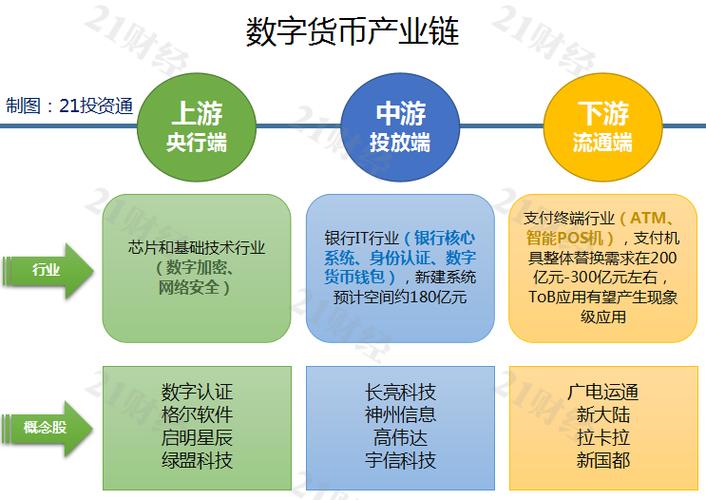 区块链投资靠谱吗-第1张图片-高峡链闻网