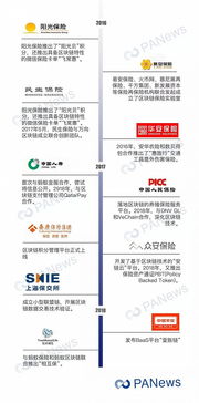 区块链技术通俗讲解-第1张图片-高峡链闻网