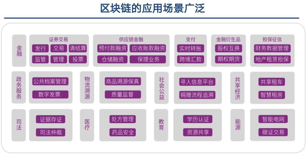 区块链怎么提高支付效率和效率-第1张图片-高峡链闻网